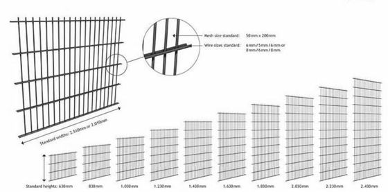 Mesh Size 0.5CM PVC Coating 2x2 Welded Wire Mesh Fence Panels For Building Agriculture